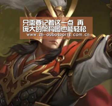 只需要记着这一点 再庞大的架构图也能轻松搞定!|欧博登入(图4) 欧博登入