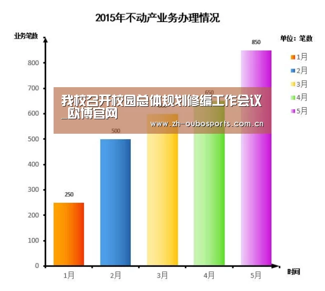 我校召开校园总体规划修编工作会议_欧博官网