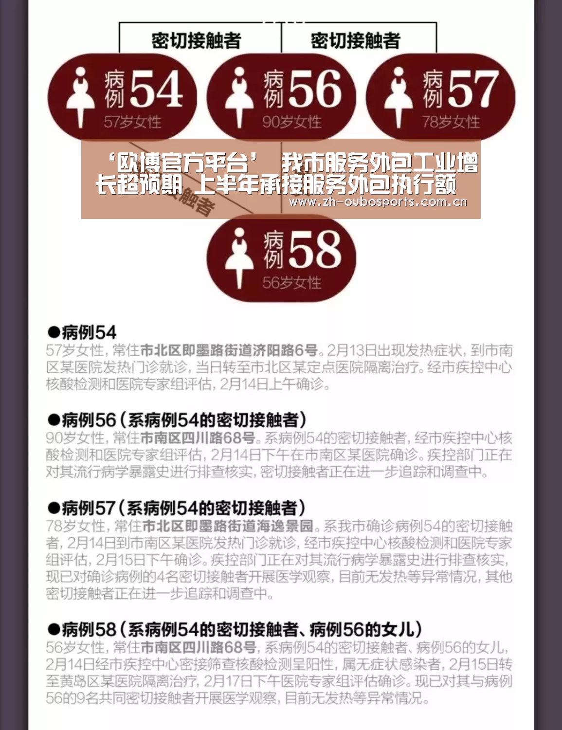 ‘欧博官方平台’
我市服务外包工业增长超预期 上半年承接服务外包执行额同比增26.2% 知识麋集型业务继续领跑(图1) 欧博新春活动
