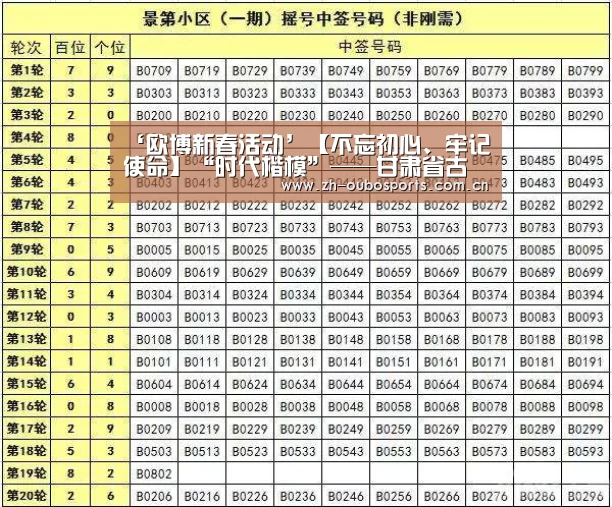 ‘欧博新春活动’【不忘初心、牢记使命】“时代楷模”——甘肃省古浪县八步沙林场“六老汉”三代人治沙造林先进事迹宣讲团来校作报告(图2) 欧博官网